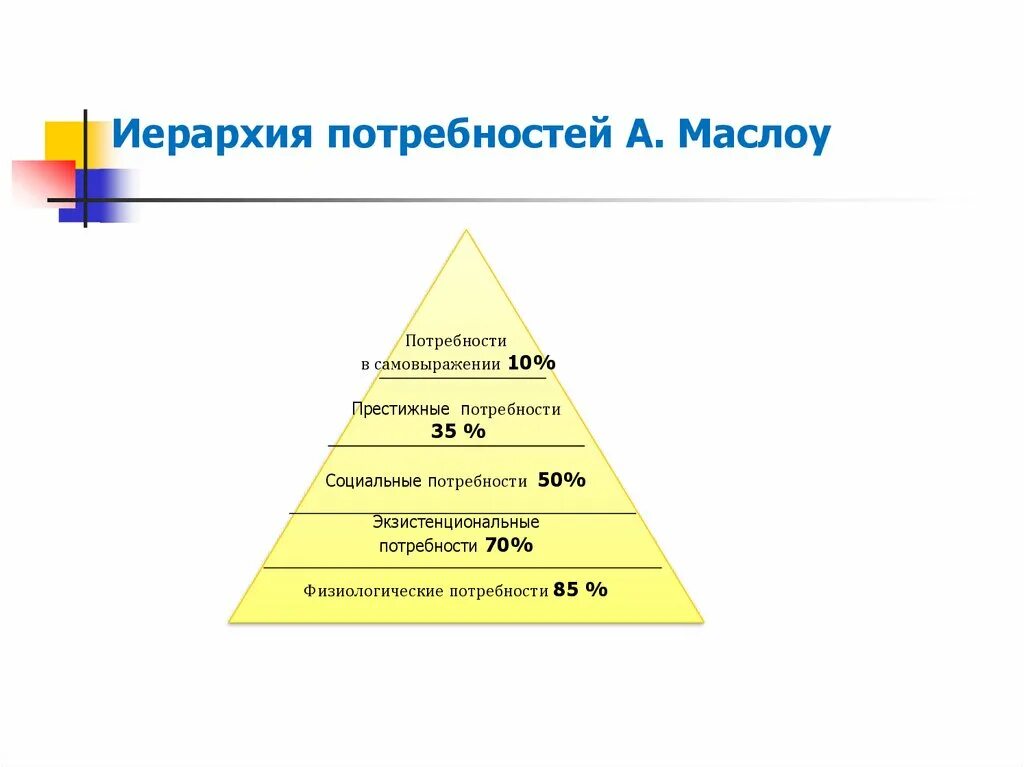 Пирамида мотивации маслоу. Теория мотивации Маслоу. Теория потребностей Абрахама Маслоу. Теория мотивации и иерархия потребностей по а. Маслоу. Теории мотивов. Маслоу Абрахам:.