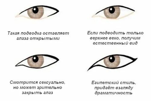 Подводка на верхнее веко. Стрелки для миндалевидных глаз с нависшим веком. Rfr gjldjlbnm ukfpf xnj,s jyb rfpfkbcm ,jkmit. Как подвести глаза чтобы казались большими. Подведенные глаза снизу.