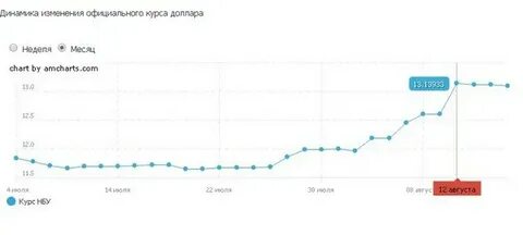 Очень высокий курс