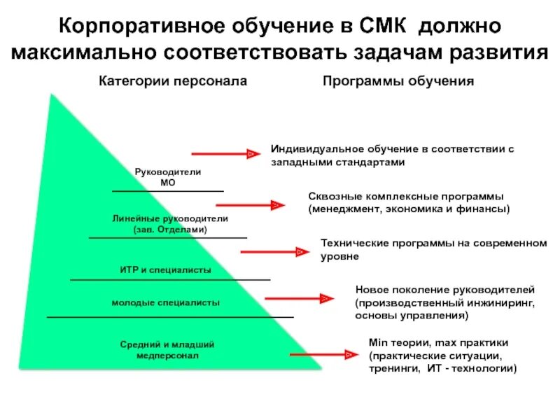 Менеджмент качества обучение. План обучения СМК для сотрудников. Обучение по менеджменту качества. Системы менеджмента качества сотрудников. Обучение персонала СМК.