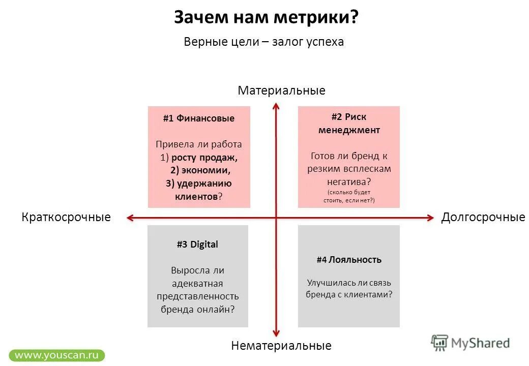 Успешность залог. Достижение успеха. Хороший настрой залог успеха. Цель залог успеха. Сайт залог успеха презентация.