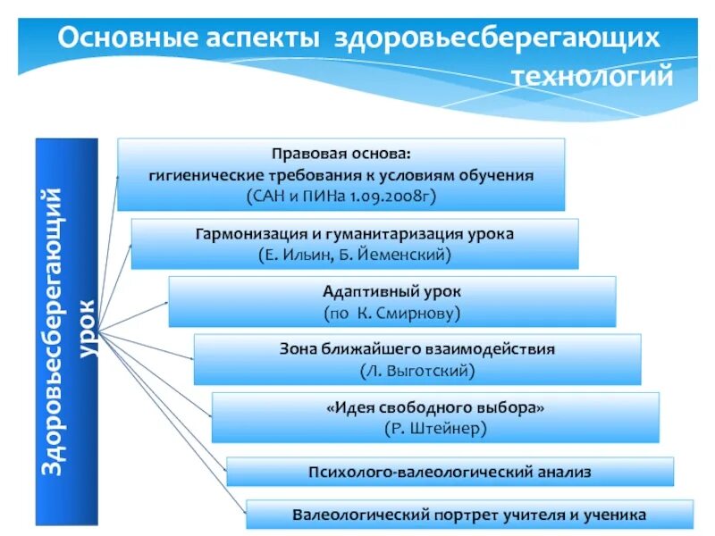 Важным аспектом является