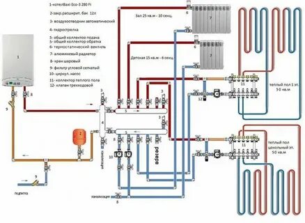 Схемы обвязки газовых котлов
