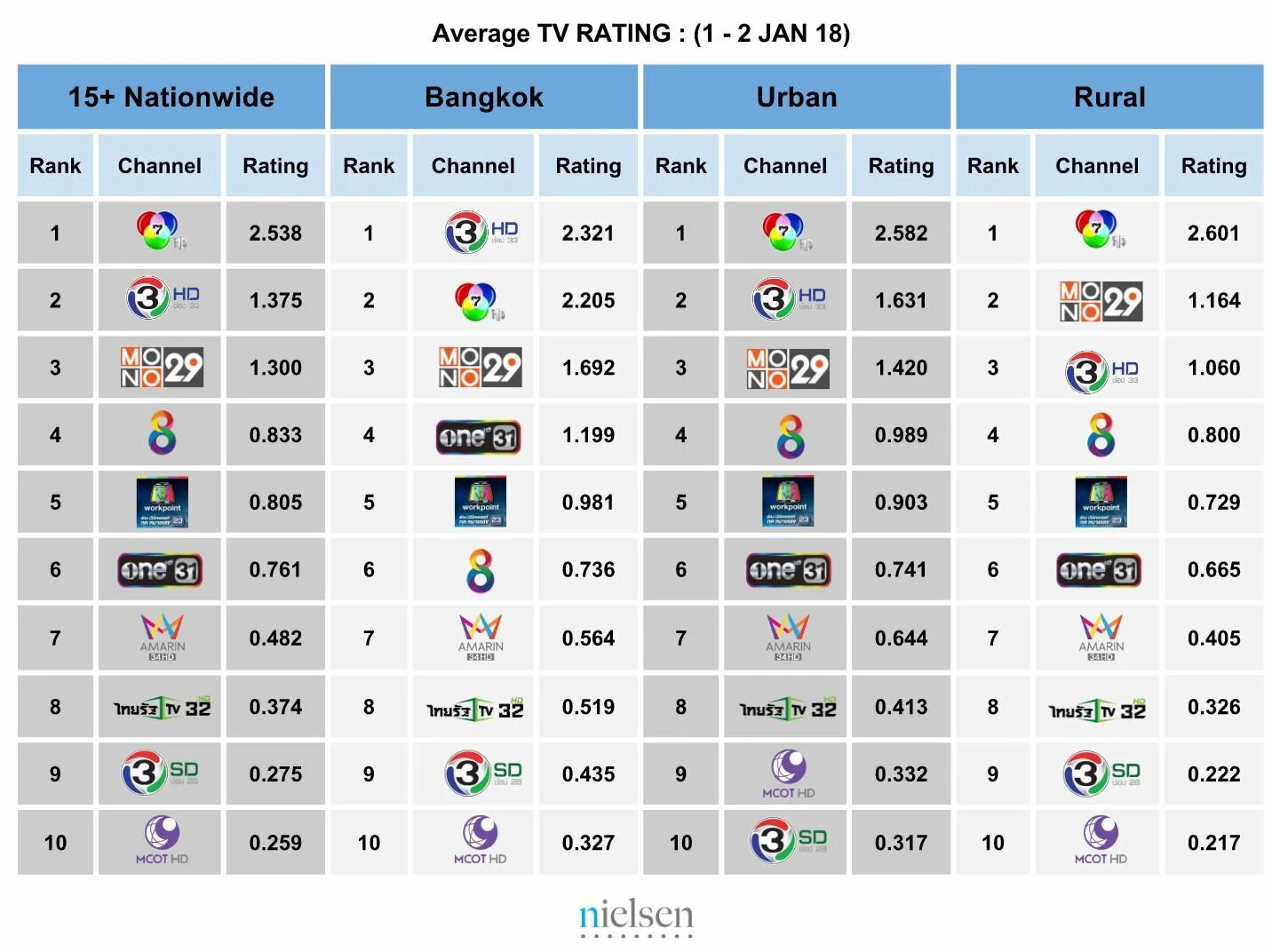 Tv rating. Rating tv. Rating tv. Tv 14. Rating tv.