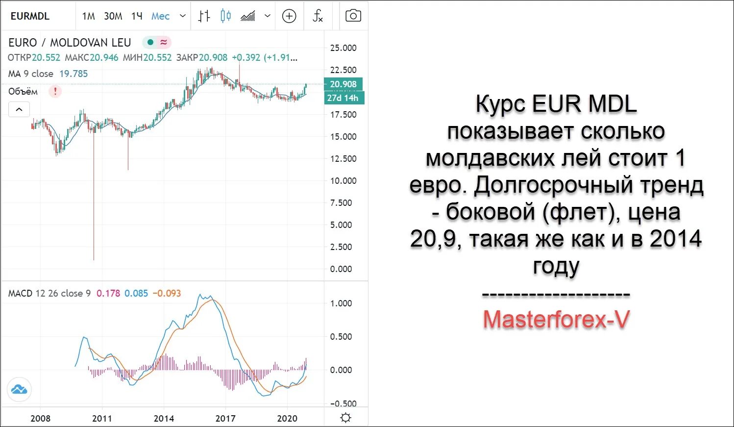 Курс рубля к молдавскому лею в молдове. Курс евро в Молдове. Молдавский лей курс. Курс валют в Молдове.