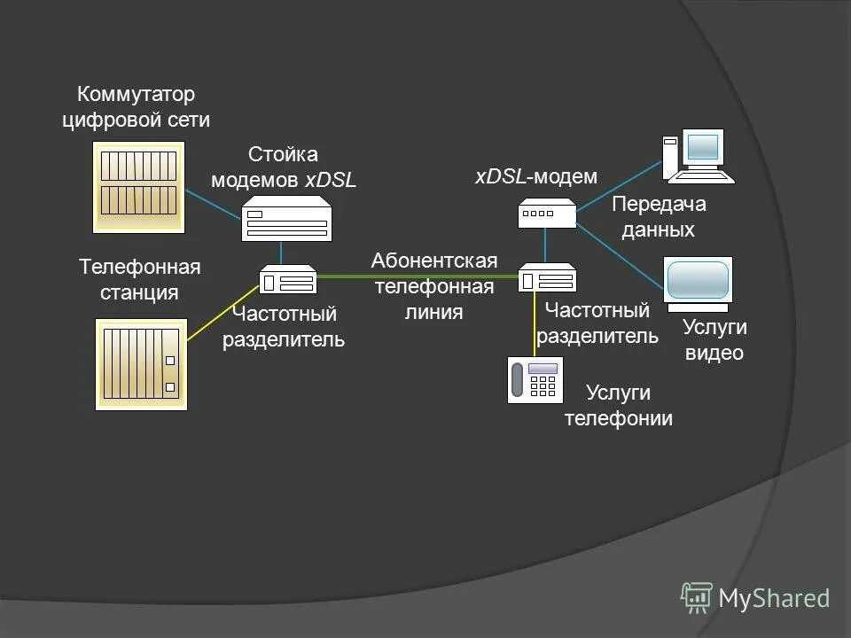 цифровой коммутатор. Roco 10764. цифровой коммутатор. цифровой коммутатор. цифровой коммутатор.