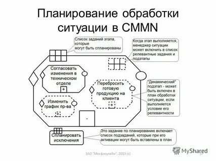 Теория и практика государственного управления