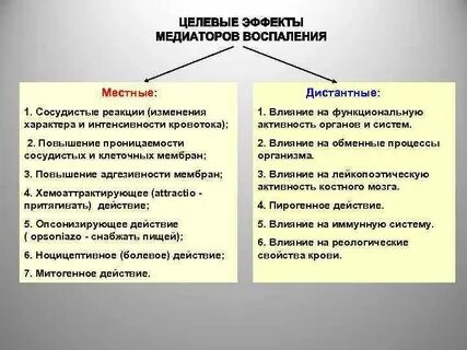 Эффект воспаления