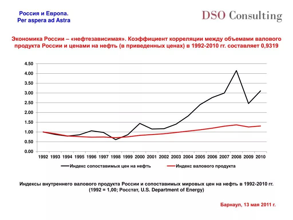 Экономика России. Экономика РФ. Р В экономике. Российская экономика. Российская экономика сегодня