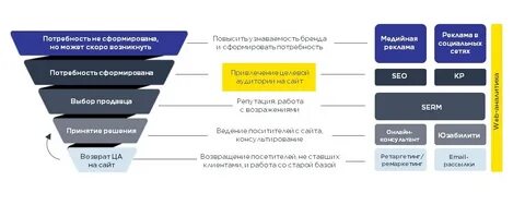 Формирующие потребности