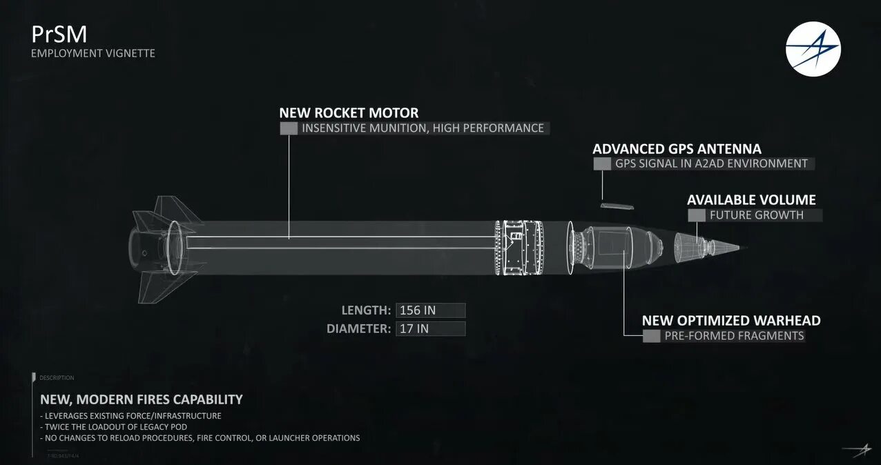 Atacms ракета характеристики дальность поражения. Precision Strike Missile (PRSM). Ракета Precision Strike Missile. PRSM ракета.