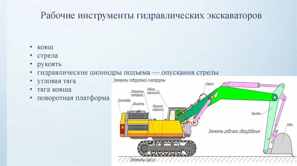 Тяга экскаватора. Механизм поворота ковша экскаватора. Экскаватор с гидравлическим приводом. Устройство экскаватора гидравлического. Одноковшовый гидравлический экскаватор.