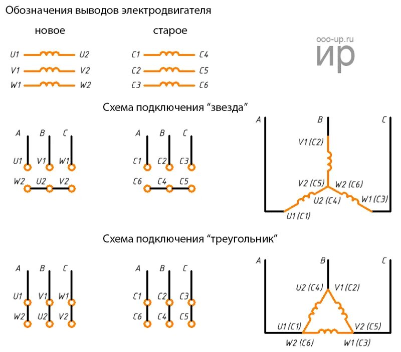 Схемы соединения и подключения. Схема подключения обмоток электродвигателя треугольником. Схема подключения электродвигателя звезда треугольник 380. Схема соединения звезда треугольник трехфазного электродвигателя. Схемы включения обмоток асинхронного двигателя.