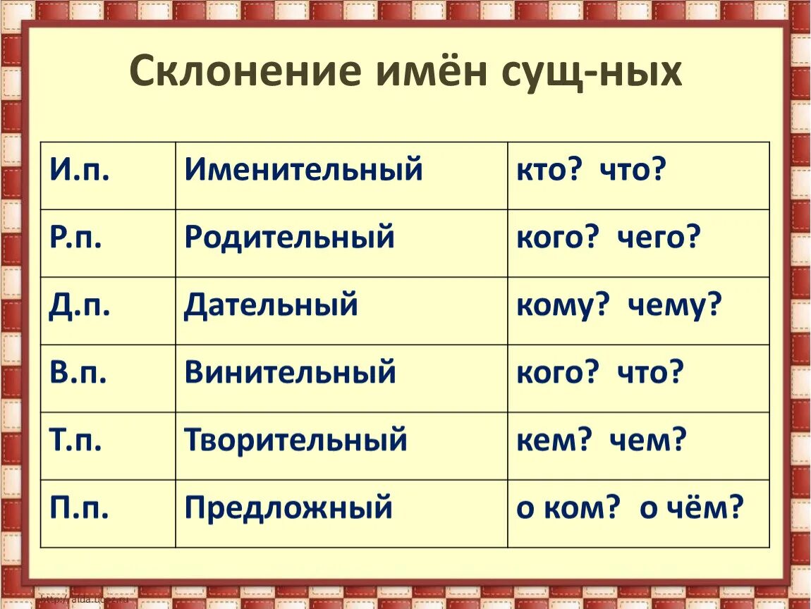 При склонении его часть всегда имеет. Склонение изменение по падежам имен существительных. Склонение изменение по падежам имён существительных 3 класс. Изменение по падежам имен существительных 3 склонения. Склонение имен сущ по падежам.