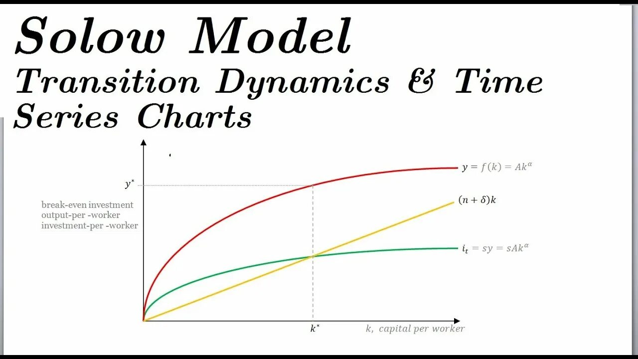 Steady State Solow model. Конвергенция в модели Солоу. Модель growth. Модель Солоу рост населения.