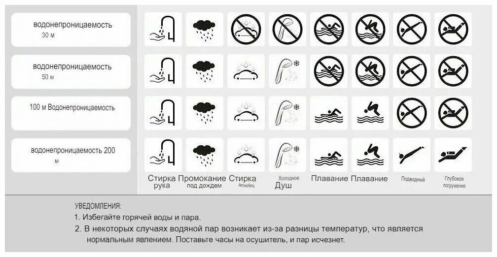 Часы класс водонепроницаемости. Водостойкость WR 30. Водонепроницаемые wr30 3 ATM. Класс водонепроницаемости wr50 (5 атм). Водонепроницаемость WR 30 (3 ATM),.