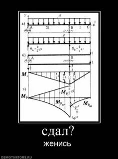 Сопромат для чайников с самого