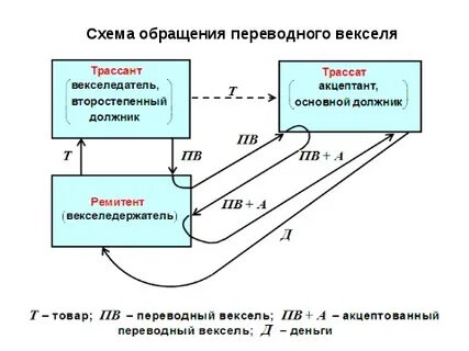 Внешнеторговый вексель 6 букв