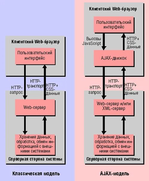 Articles asp. Articles asp