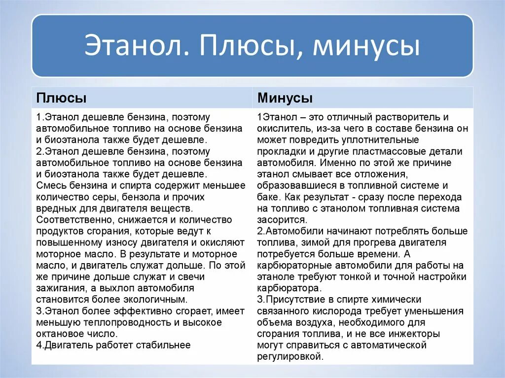 Плюсы и минусы этанола. Преимущества и недостатки этанола как топлива. Плюсы и минусы этилового спирта химия. Плюсы и минусы топлива.