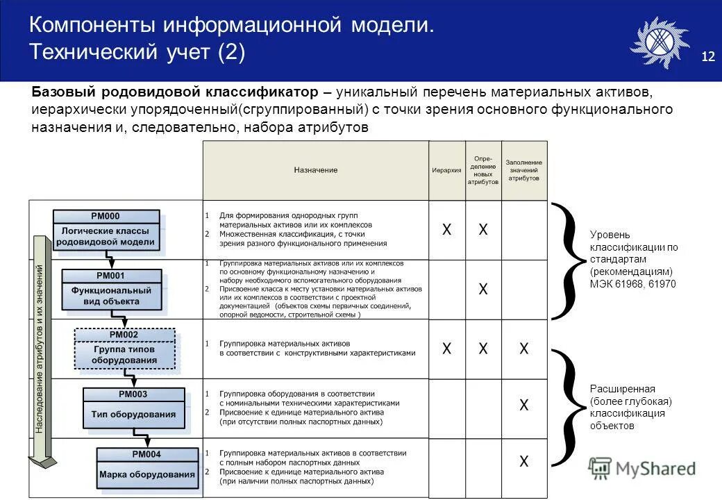 Структура информационной модели. Информационные модели в информатике. Моделирование примеры моделей. Структура информационной модели. Основные элементы информационной модели.