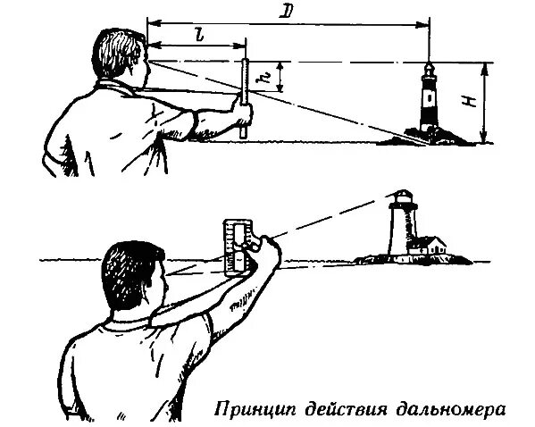 оптический дальномер принцип работы. принцип работы дальномера. лазерный дальномер принципиальная схема. импульсный лазерный дальномер. лазерный дальномер дальность измерения.