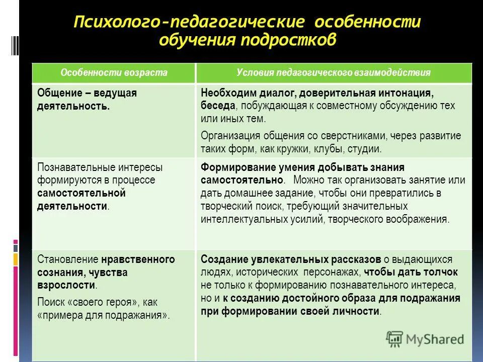 Психолого педагогические особенности подростков. Психолого-педагогические особенности. Психолого-педагогические особенности подросткового возраста. Психолого-педагогические особенности школьников. Учебной психолого педагогическая практика