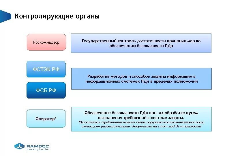 Роскомнадзор контроль персональных данных