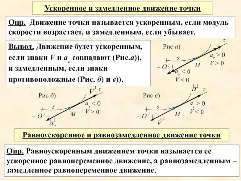 Если модуль движение точки. Ускоренное и замедленное движение. характер движения точки. замедленное движение точки. ускоренное и замедленное движение точки.