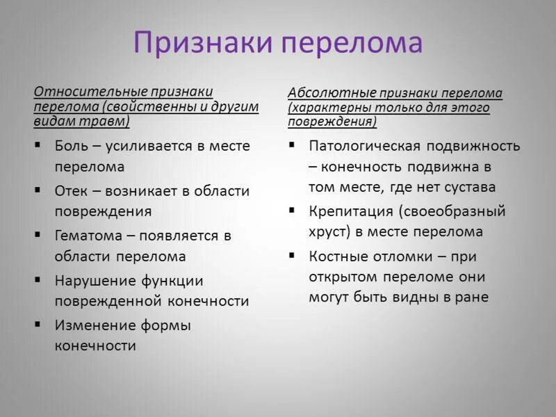 Причины возникновения переломов. Признаки повреждения перелом. Признаки повреждения перелом. Признаки травмы позвоночника. Симптомы перелома позвоночника с повреждением спинного мозга.