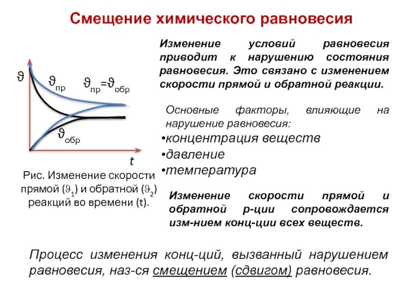 Понижение концентрации равновесие