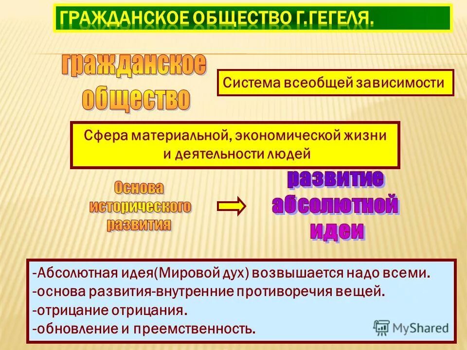Является всеобщее в системе человек мир. Является всеобщее в системе человек мир