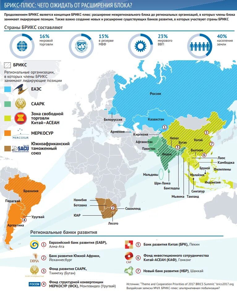 Какие хотят вступить в брикс. БРИКС карта со странами и участниками. Расширение БРИКС карта. Интеграционная группировка БРИКС.
