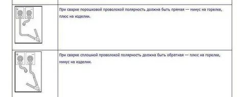 Как правильно подключить сварочный полуавтомат