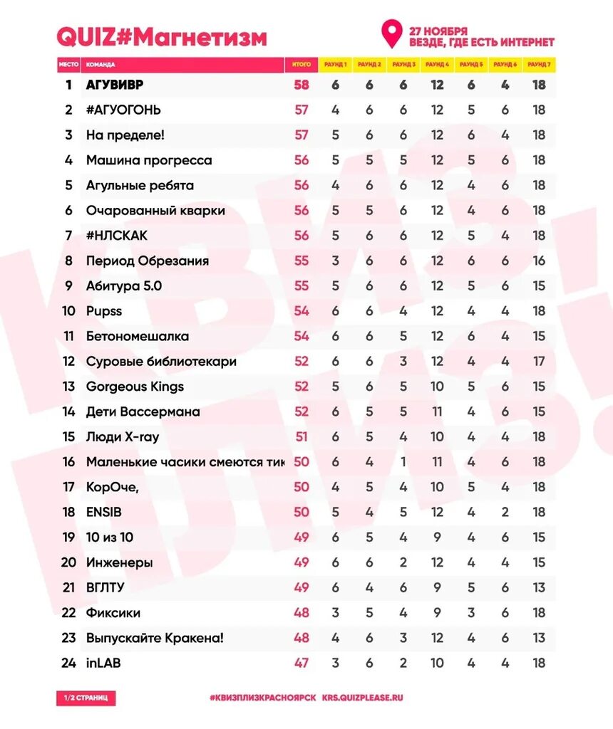 креативное название для квиза. название команды для квиза. креативное название для квиза.