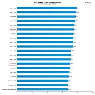 Температура процессора intel