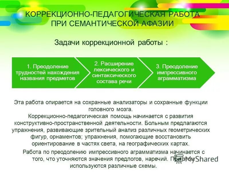 Механизм семантической афазии. Коррекционно-педагогическая работа при семантической афазии.. коррекционная работа при семантической афазии. задачи коррекционной работы при афазии. коррекционно-педагогическая работа при динамической афазии.