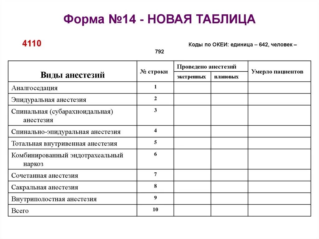 Океи человек. Аналгоседация. аналгоседация анестезия это. код океи 642. коды по океи человек 792 единица 642.