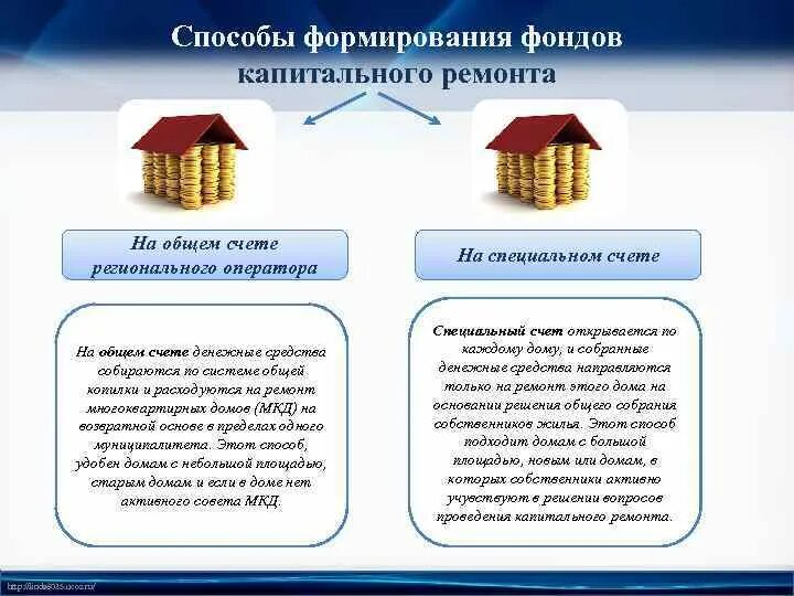 Метод формирования фондов денежных средств. Специальный счет капремонт. спецсчет на капремонт. спец счет капитального ремонта. способы формирования фонда капитального ремонта.