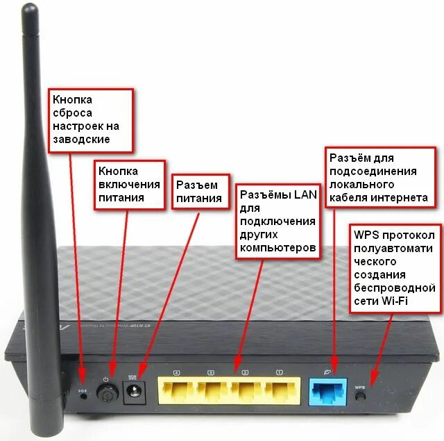 Wi-Fi роутер ASUS RT-n10p. ASUS RT n10 Wi Fi. Модем WIFI ASUS RT-n10p. Роутер не видит интернет кабель