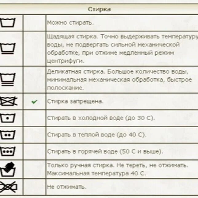 Температура воды при стирке. Температура стирки. При какой температуре стирать. Плед температура стирки. Температура стирки льна.