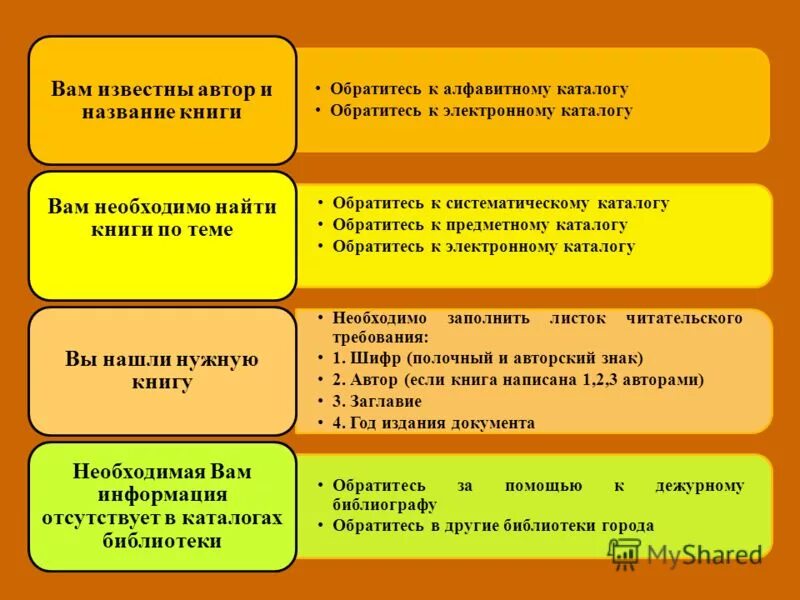 Как обратиться к справочнику