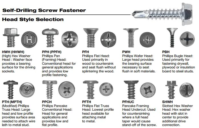 Hex head self drilling Screw. 2.6 Mm Phillips Screw. Flat head Screw. Self-Tapping Screws. Screwdriver перевод