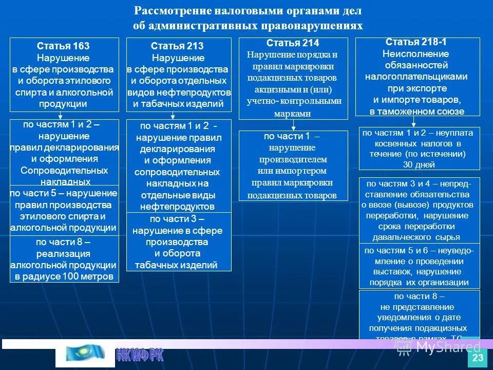 Производство дел об административных правонарушениях статьи. Органы рассматривающие дела об административных правонарушениях. Органы рассматривающие административные правонарушения. Рассмотрение дела об административном правонарушении. Органы рассматривающие дела об адми.