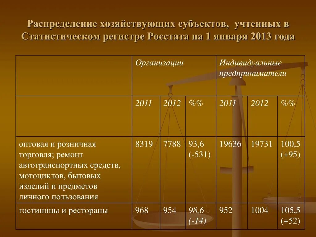 Статистический регистр. Статистический регистр хозяйствующих субъектов. Статистический регистр Росстата.