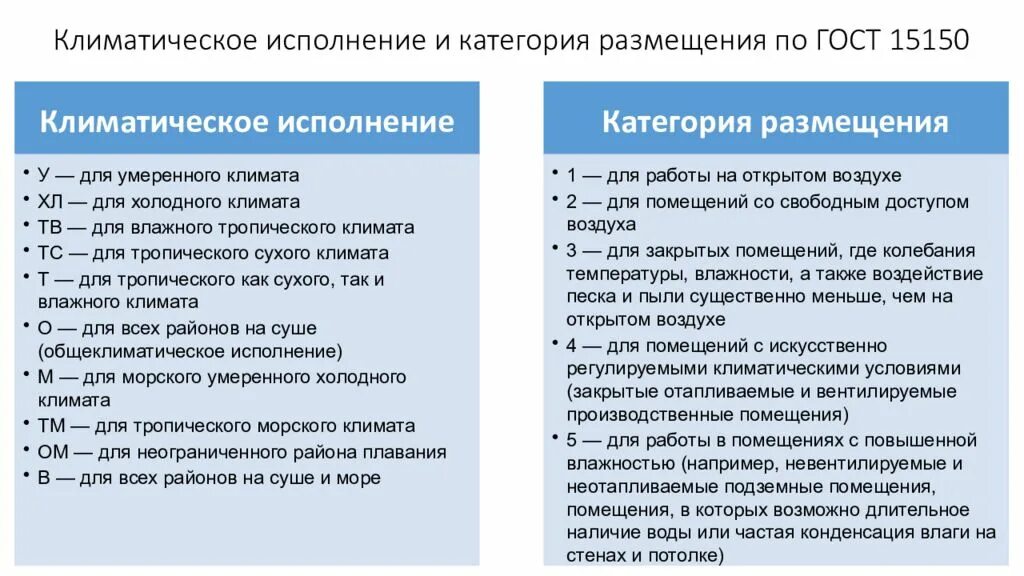 Исполнение ухл расшифровка. У1 Климатическое исполнение и категория размещения по ГОСТ 15150-69. Климатическое исполнение УХЛ 4.2. Климатическое исполнение ХЛ 1 ХЛ 2. Климатических исполнений и категорий размещения оборудования..