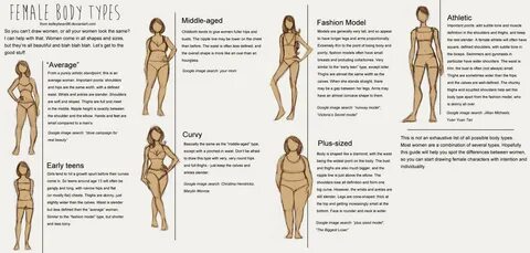 What is voluptuous body shape.