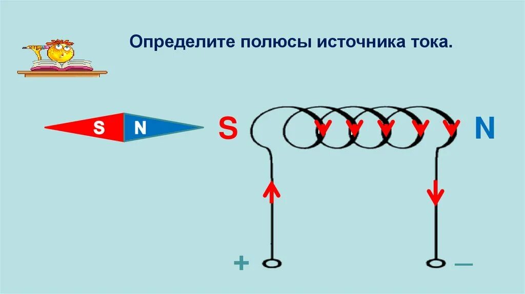 Рисунки катушки с током. Правило правой руки координаты. Правило правой руки для момента силы. Правило буравчика собака. Правило буравчика Мем.