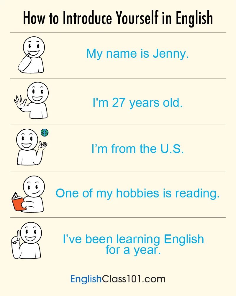 How to do listening. How to introduce yourself in english. introducing yourself in english. introduce myself in english. how introduce yourself.