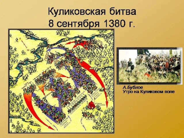 Окружающий мир 4 тест куликовская битва: найдено 89 картинок